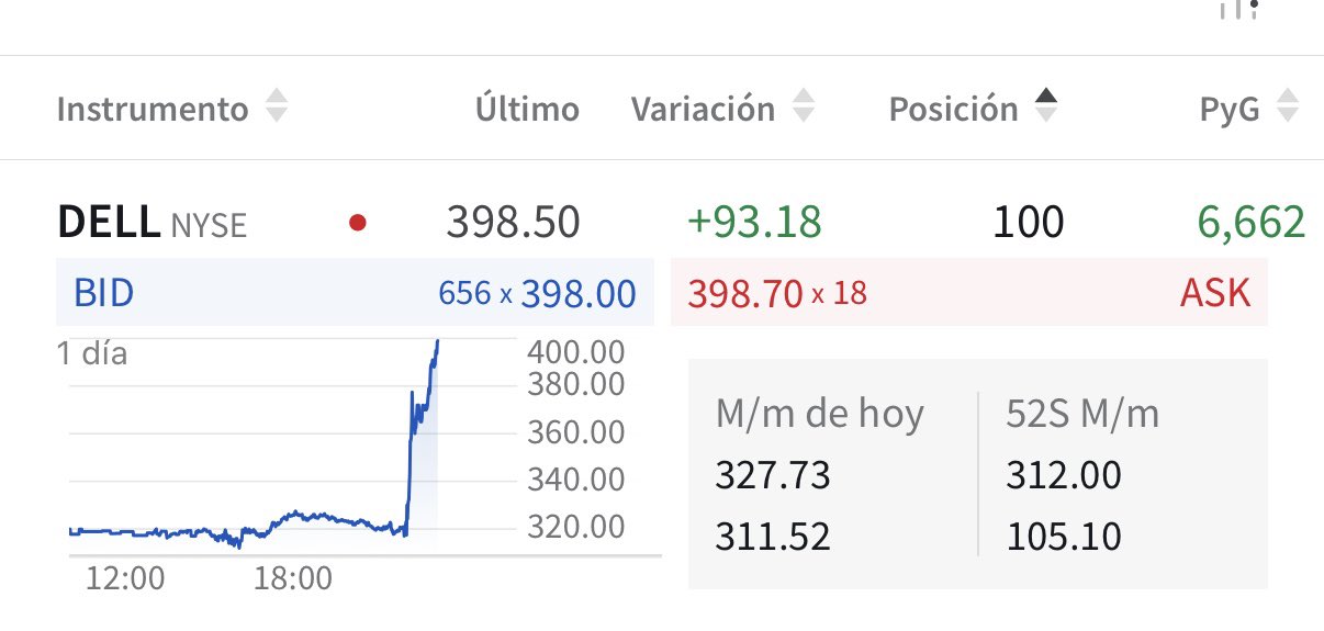 Lo dije o no lo dije hace 1 hora. Me subí en el after.